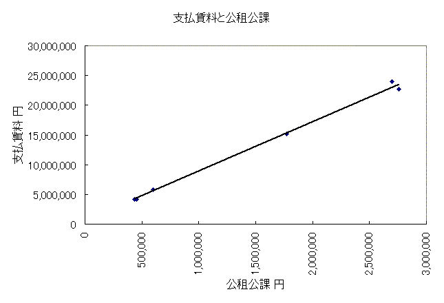 恵庭商業地賃料と公租公課2 恵庭商業地賃料と公租公課2
