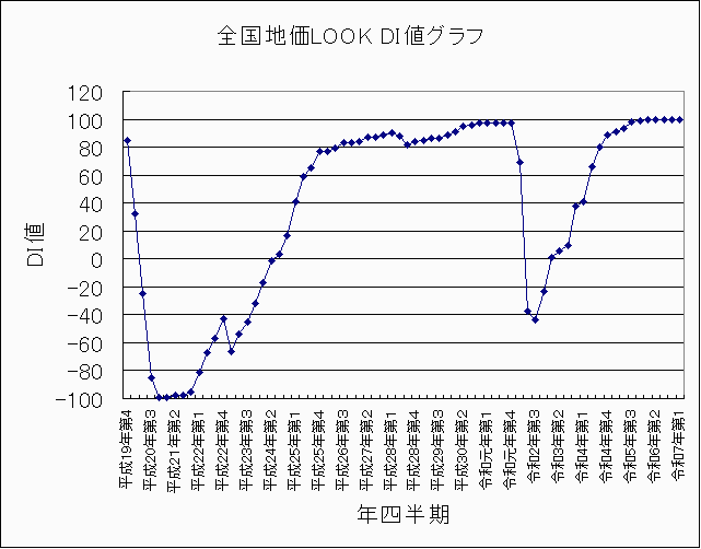 �S���n��LOOK  �@�ߘa7�N��1�l����