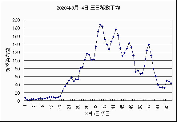 2020年5月14日 2020年5月14日