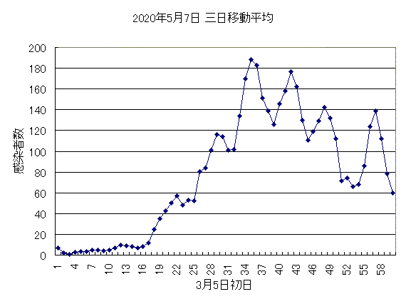 コロナ9週間 コロナ9週間