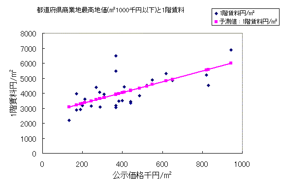 Sōn100~ȉ1K