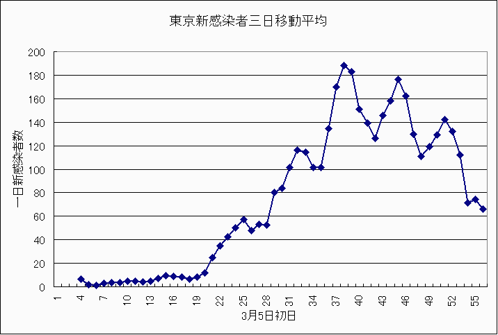 コロナ8週間 コロナ8週間