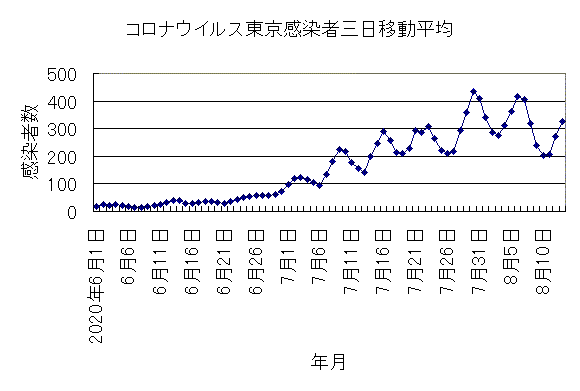 コロナ2020815 コロナ2020815