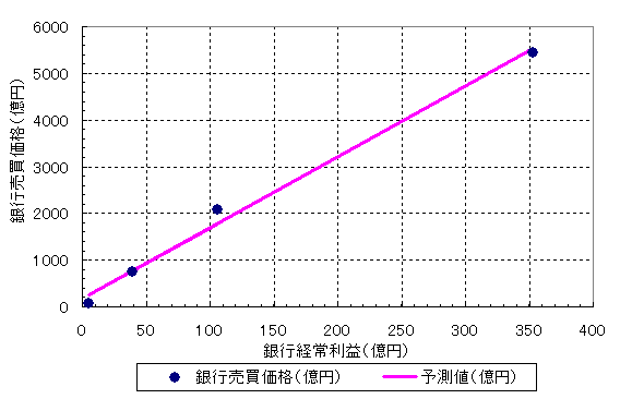 銀行価格 銀行価格