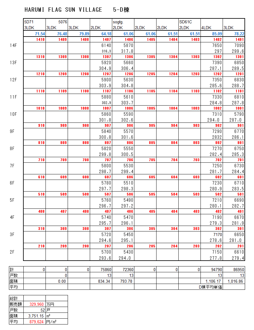 5-5街区 D棟 5-5街区 D棟