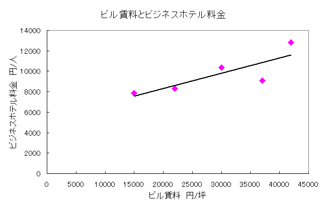 ビジネスホテル料金 ビジネスホテル料金